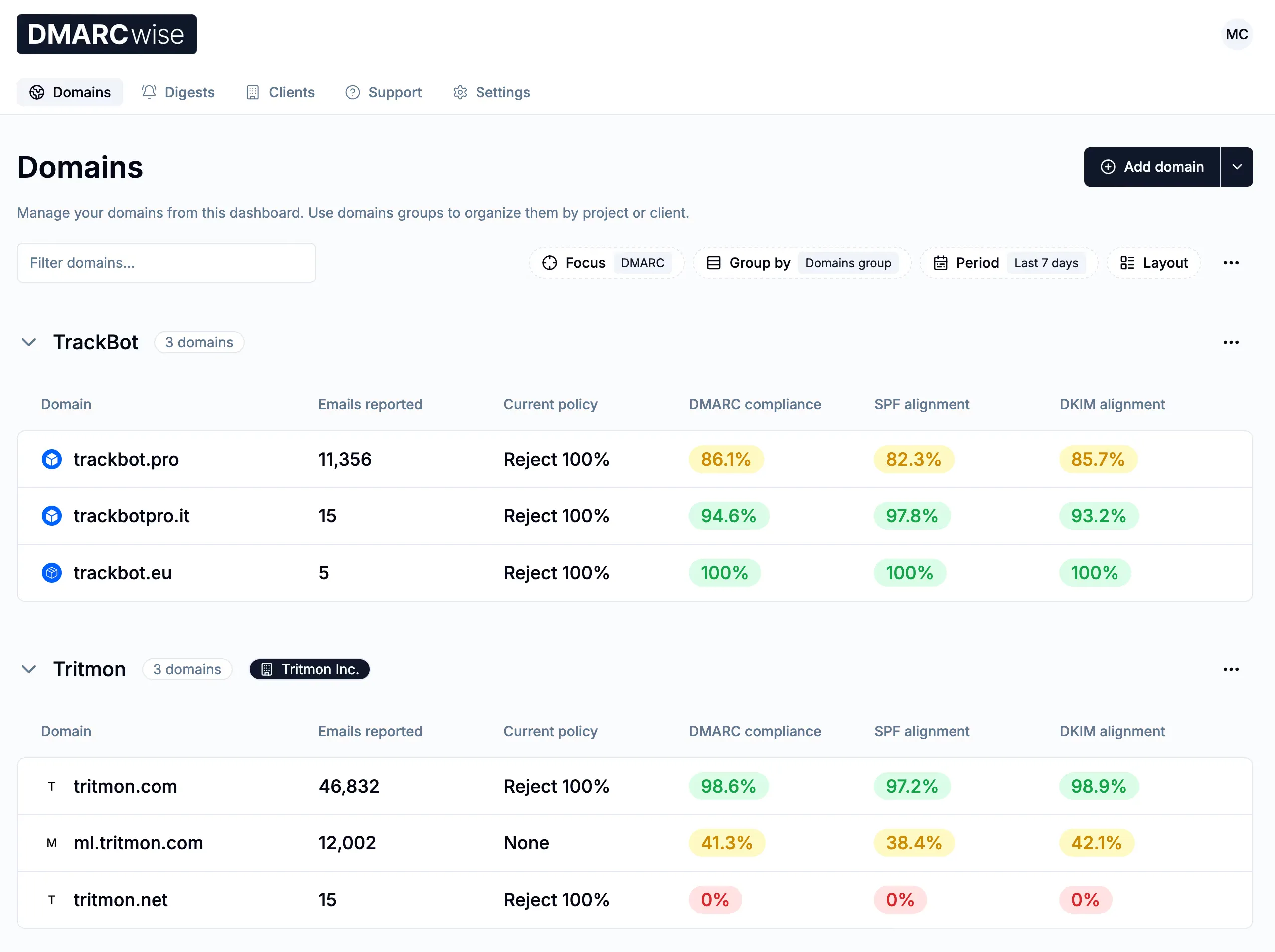 DMARCwise dashboard showing DMARC, SPF, and DKIM monitoring features